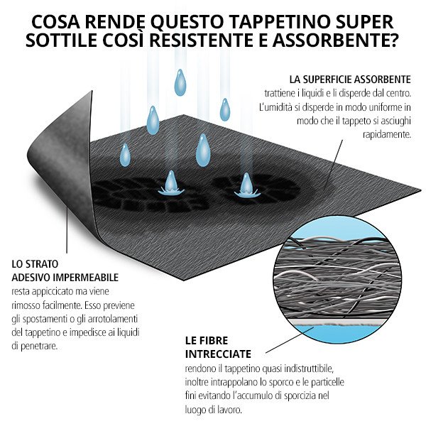 NEWPIG GRP36200-GY TAPPETINO DA PAVIMENTO 91cmx30m