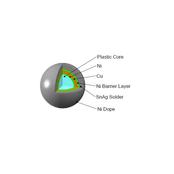 NON-COLLAPSIBLE ELASTOMER CORE SOLDER BALL SAC305